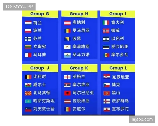 2026世界杯48队分组规则和小组第三晋级条件详解