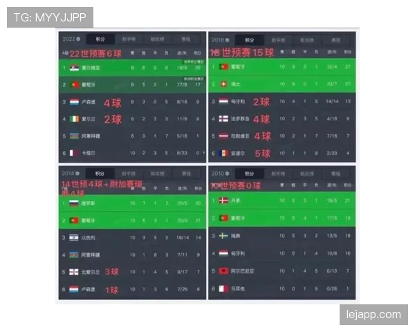 2026世界杯K组最终排名预测结果 2026世界杯K组最终排名预测结果