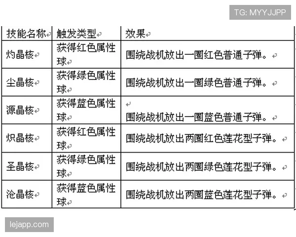 F组出线条件详细说明